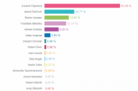 Volebný okrsok č. 35