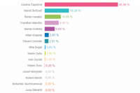 Volebný okrsok č. 36