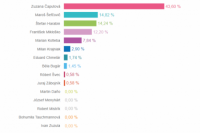 Volebný okrsok č. 37