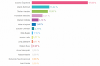 Volebný okrsok č. 38