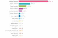 Volebný okrsok č. 39