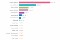 Volebný okrsok č. 4