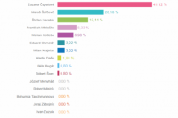 Volebný okrsok č. 41