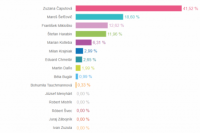 Volebný okrsok č. 43