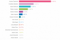 Volebný okrsok č. 44