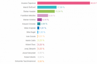 Volebný okrsok č. 45