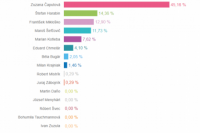 Volebný okrsok č. 46