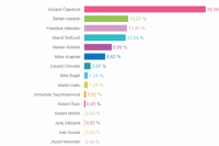 Volebný okrsok č. 47