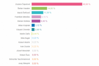 Volebný okrsok č. 48