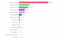 Volebný okrsok č. 50