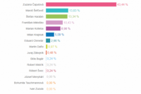 Volebný okrsok č. 51