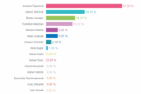 Volebný okrsok č. 55