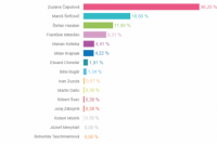 Volebný okrsok č. 56
