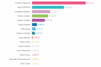 Volebný okrsok č. 57
