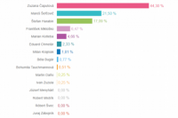 Volebný okrsok č. 58