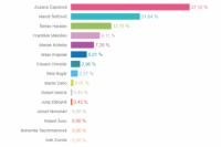 Volebný okrsok č. 59
