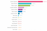 Volebný okrsok č. 61