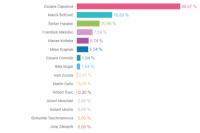 Volebný okrsok č. 62