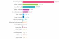 Volebný okrsok č. 63