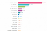 Volebný okrsok č. 64