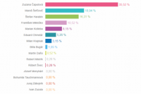 Volebný okrsok č. 65