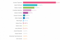 Volebný okrsok č. 67