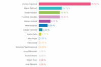 Volebný okrsok č. 68