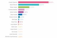 Volebný okrsok č. 7