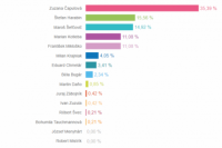 Volebný okrsok č. 70