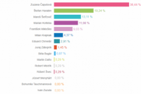 Volebný okrsok č. 71