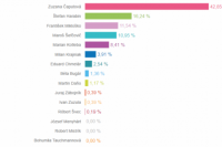 Volebný okrsok č. 72