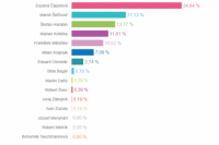 Volebný okrsok č. 73