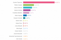 Volebný okrsok č. 74