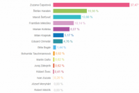 Volebný okrsok č. 75