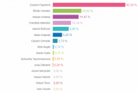 Volebný okrsok č. 77