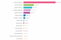 Volebný okrsok č. 78
