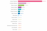 Volebný okrsok č. 80