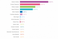 Chminianske Jakubovany