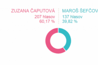 Volebný okrsok č. 11