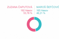 Volebný okrsok č. 12