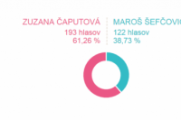 Volebný okrsok č. 13