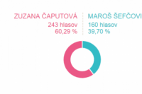 Volebný okrsok č. 14