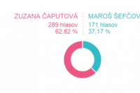 Volebný okrsok č. 19