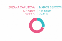 Volebný okrsok č. 26