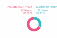 Volebný okrsok č. 27