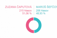 Volebný okrsok č. 3