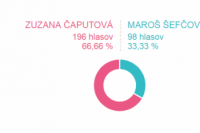 Volebný okrsok č. 31