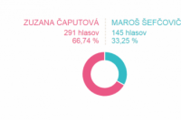 Volebný okrsok č. 32