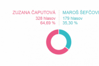 Volebný okrsok č. 33