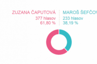 Volebný okrsok č. 34